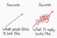 Bunte Grafik über den Inhalt, wie Menschen über Success denken